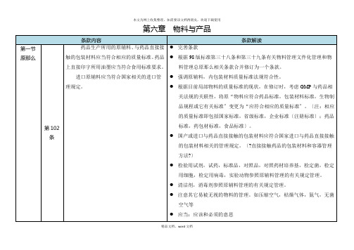 XXXX新版GMP第六章(2021整理)