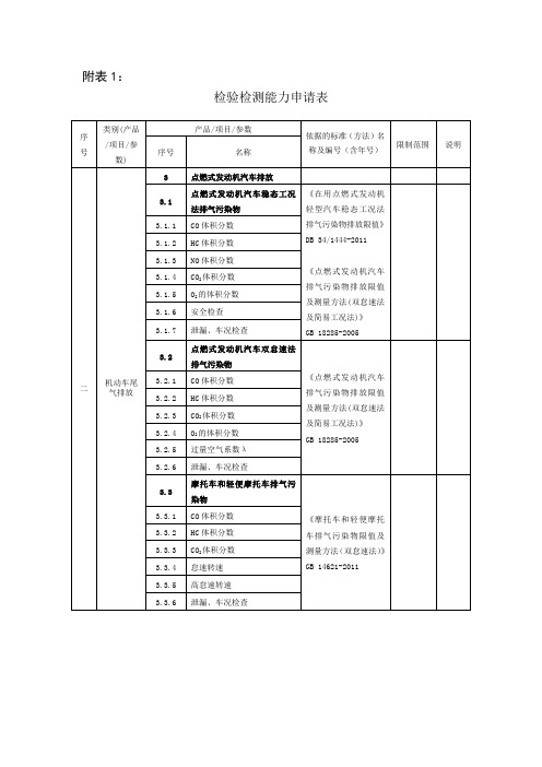 机动车环检申请参数