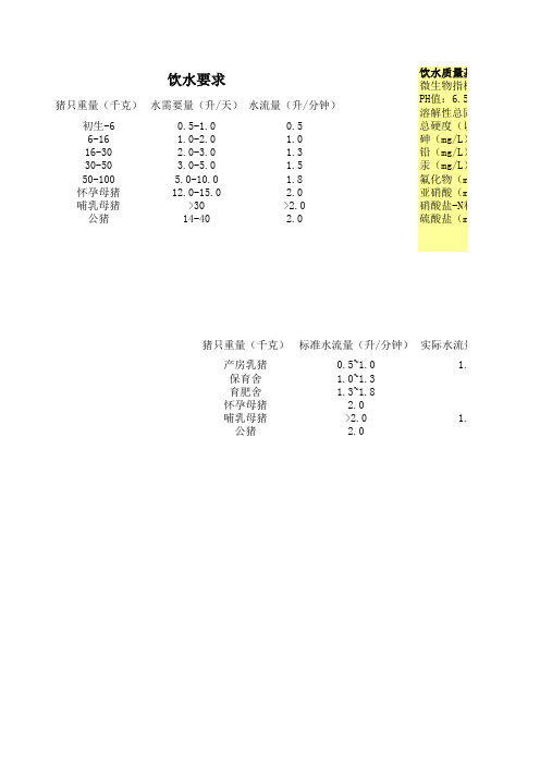 猪场饮水要求