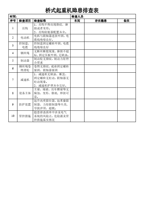 桥式起重机隐患排查表1