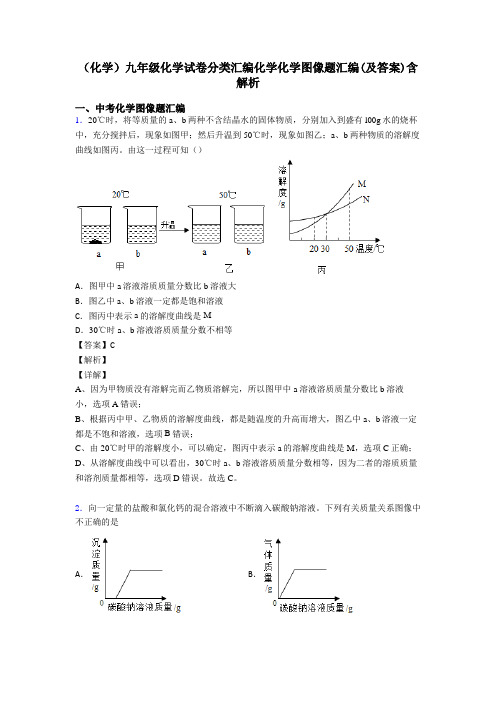 (化学)九年级化学试卷分类汇编化学化学图像题汇编(及答案)含解析