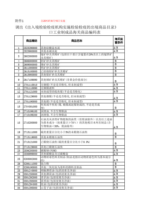 1507个不再实行出口检验的海关商品编码.