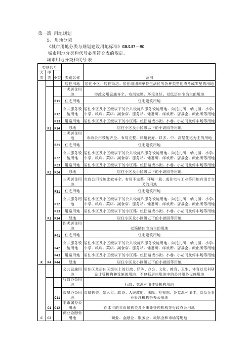 工程建设标准强制性条文-城乡规划部分