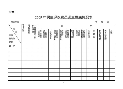 2009年民主评议党员调查摸底情况表