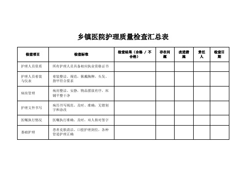 乡镇医院护理质量检查汇总表