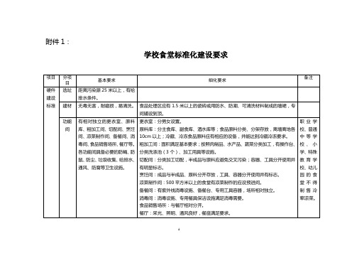 学校食堂标准化建设要求