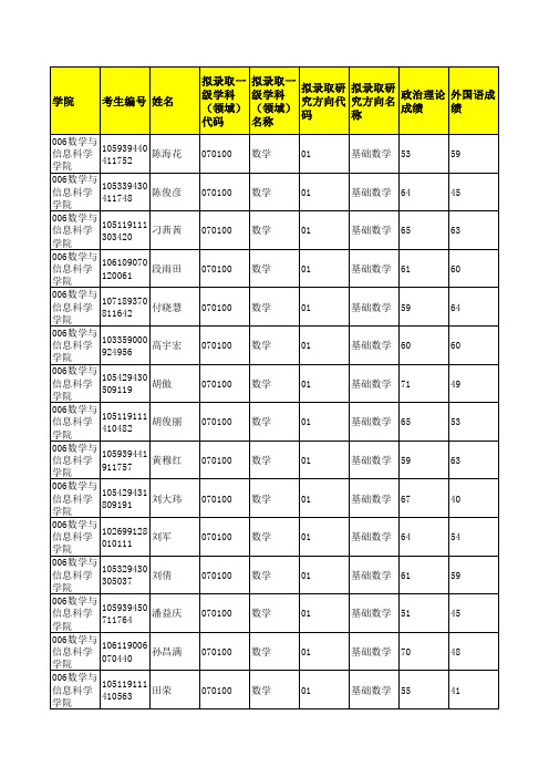 广西大学006数学与信息科学学院2019年硕士研究生招生考试拟录取考生名单公示