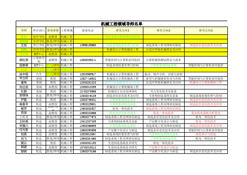 2012版,机械学院工程硕士导师名单