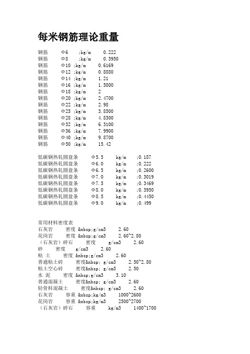 钢筋理论重量详细表