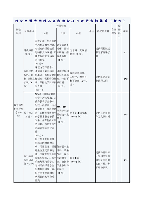 西安交通大学课程建设项目评估指标体系(暂行)