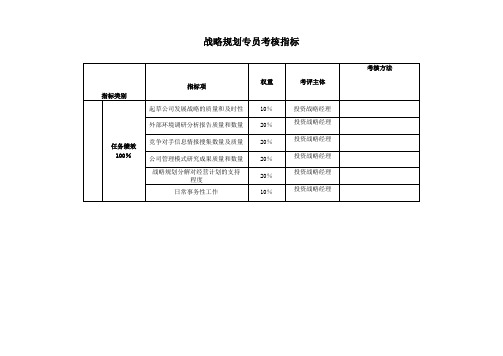 投资战略部-战略规划专员关键业绩考核指标KPI.doc