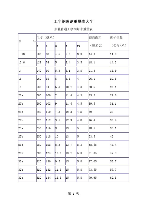 工字钢槽钢理论重量表共5页