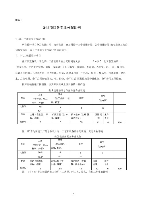 (完整版)设计项目各专业分配比例