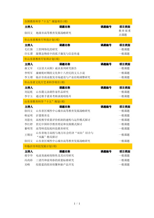 全国教育科学十五规划项目