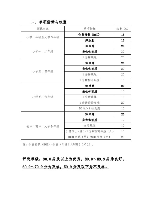 小学男生国家学生体质健康标准