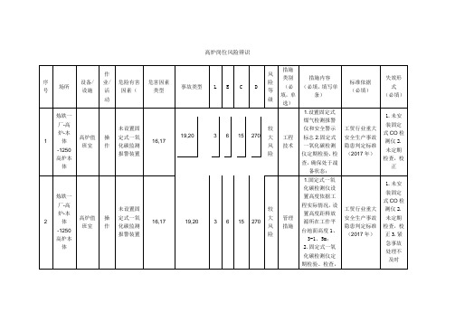 高炉岗位风险辨识