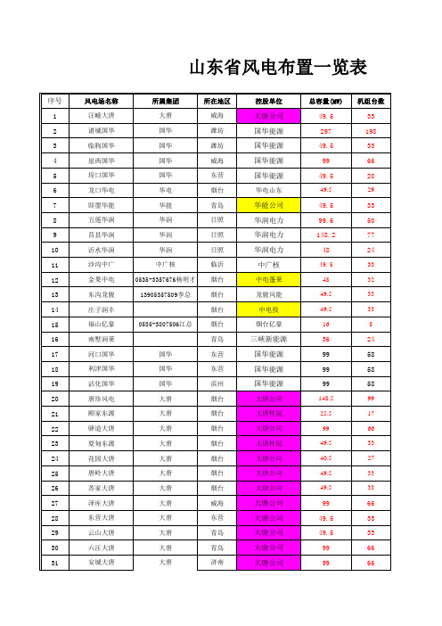 山东省风电布置一览表