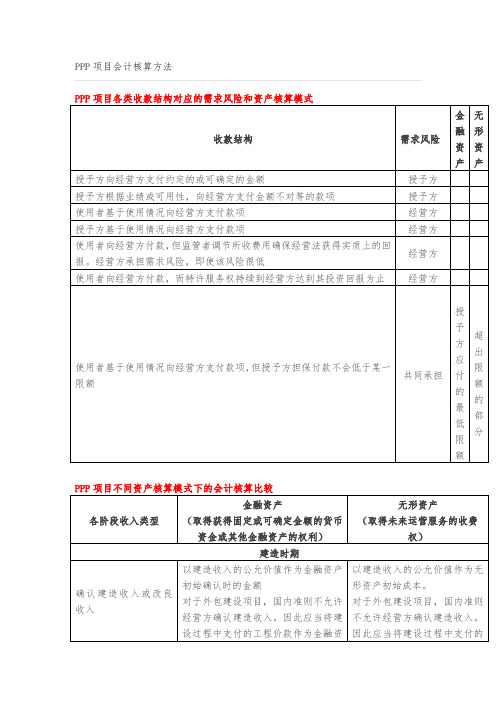 PPP项目会计核算方法