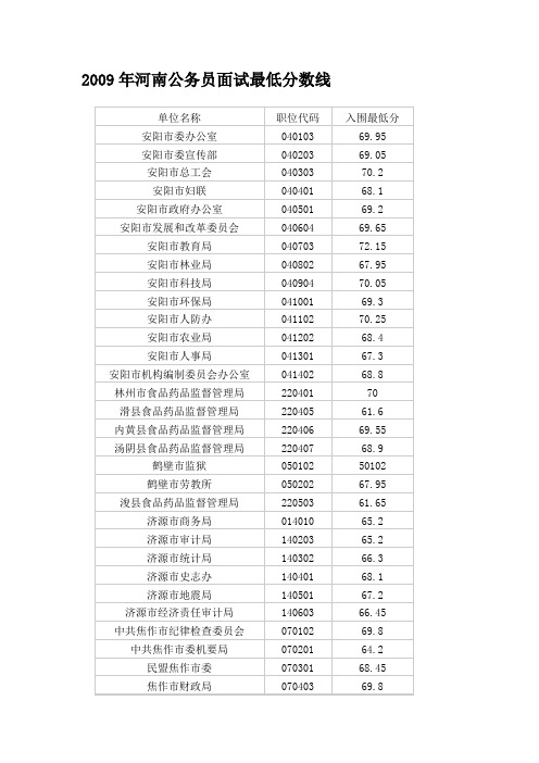 河南省公务员考试各地历年面试最低分数线