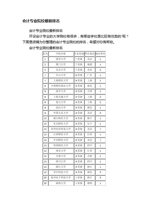 会计专业院校最新排名