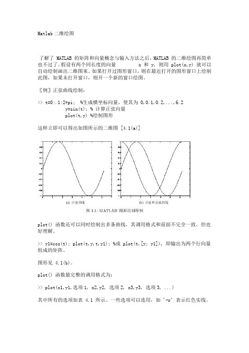 MATLAB字体及特殊符号标示方法