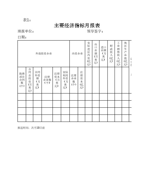 主要经济指标月报表