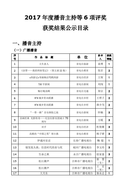 2017年度播音主持等6项评奖