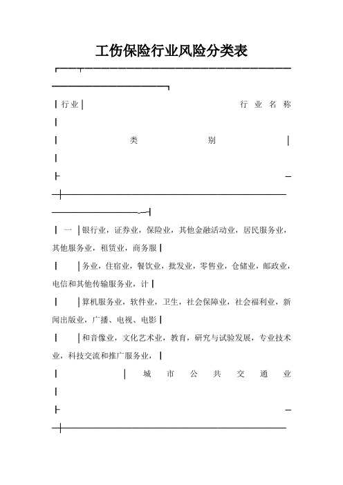 工伤保险行业风险分类表表格格式