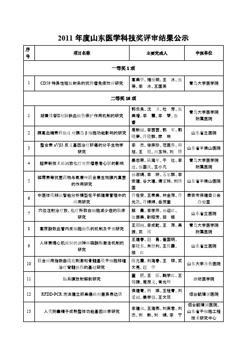 【免费下载】度山东医学科技奖评审结果公示