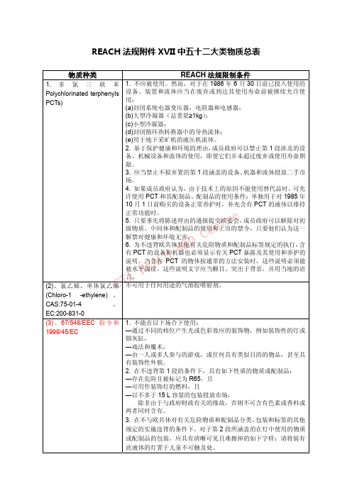 REACH受限物质名录(CTI译版)