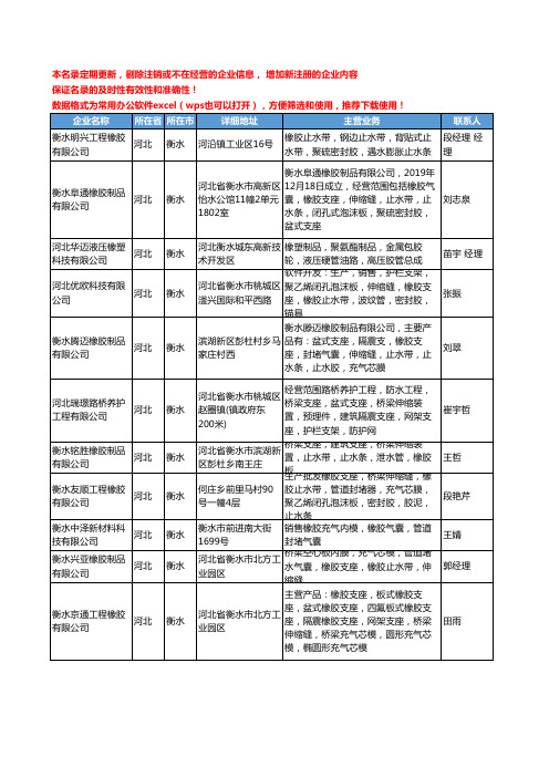 2020新版河北省衡水工用橡胶制品工商企业公司名录名单黄页联系方式大全133家