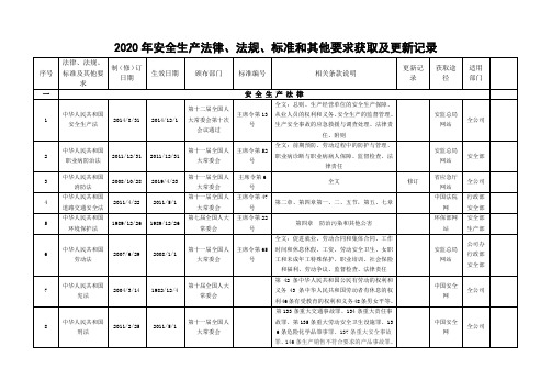 法律、法规、标准和其他要求获取及更新记录 (2020)