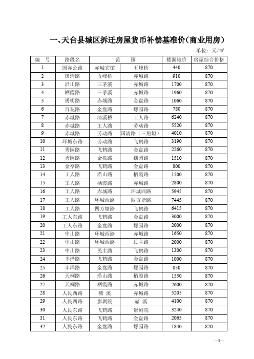 天台县城区拆迁房屋货币补偿基准价（商业用房）