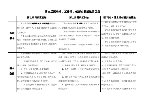 博士后流动站、工作站、创新实践基地,区别比较