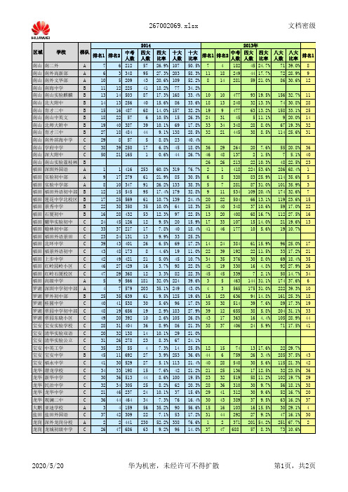 深圳中考学校排名