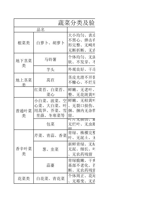 蔬菜分类及验收标准