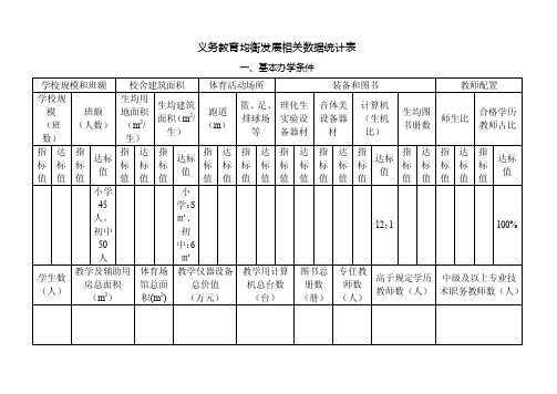 义务教育均衡发展相关数据统计表