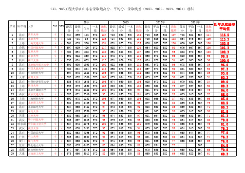 2011-2014年211在山东录取分数线-理科