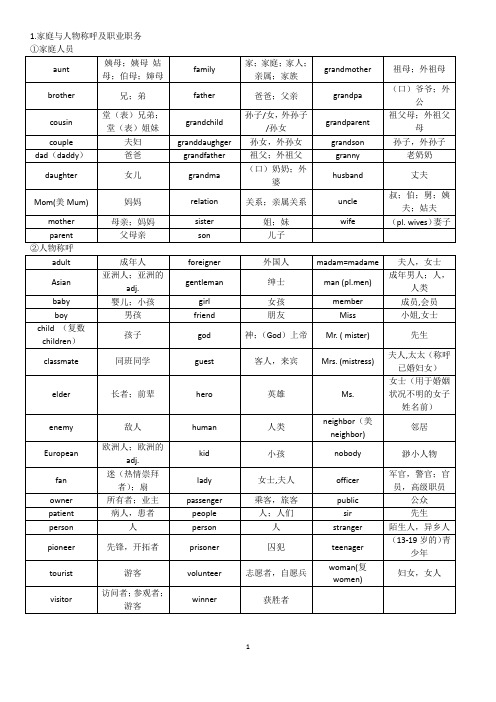 初中速记1600词(整理版)