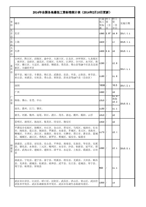 2014年全国各地最低工资标准统计表(2014年2月10日更新)