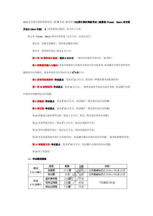 VB分值分布