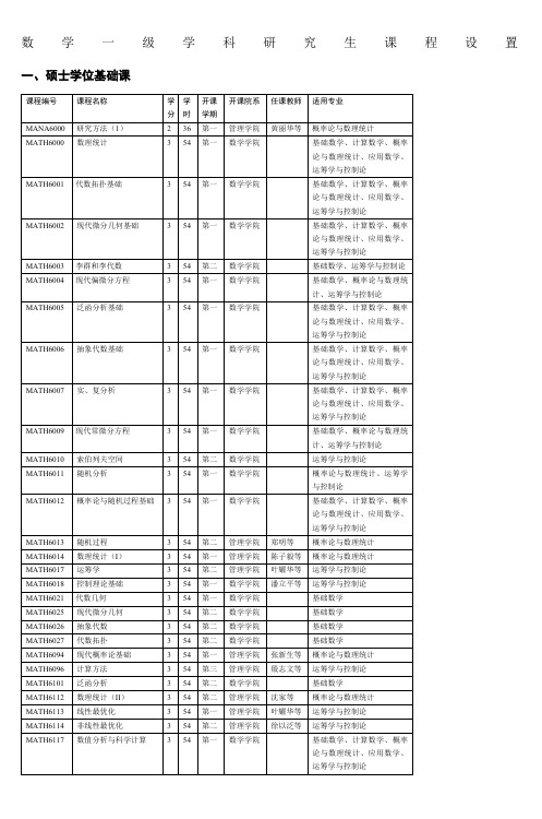 数学一级学科研究生课程设置