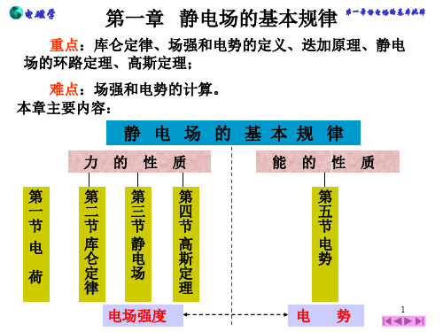 第1章 静电场的基本规律