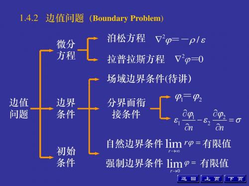 分离变量法