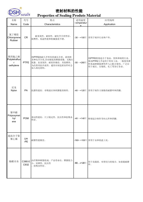 密封圈材料的性能特点