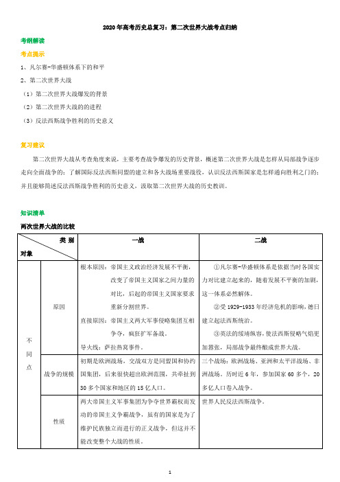 2020年高考历史总复习：第二次世界大战考点归纳