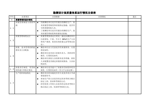 质量运行体系自查表