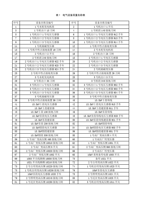 电气设备双重名称表20101111