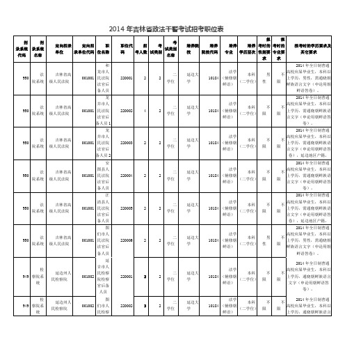 2014年吉林省政法干警考试招考职位表