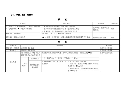 模板、钢筋、混凝土检查要点